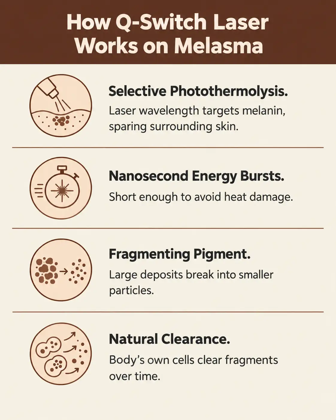 How Does Q-Switch Laser Actually Work on Melasma